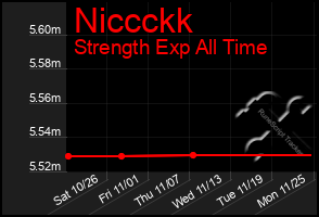 Total Graph of Niccckk