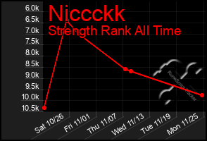 Total Graph of Niccckk