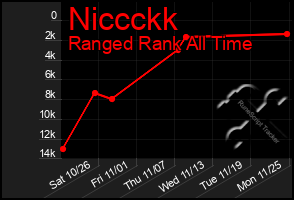 Total Graph of Niccckk