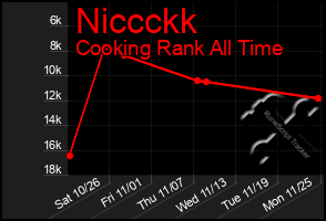 Total Graph of Niccckk