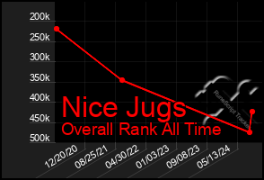 Total Graph of Nice Jugs