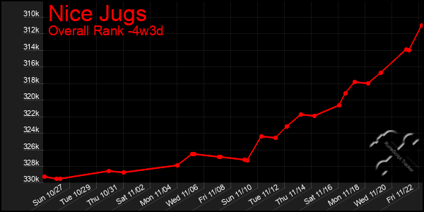 Last 31 Days Graph of Nice Jugs