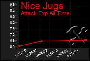 Total Graph of Nice Jugs