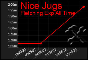 Total Graph of Nice Jugs