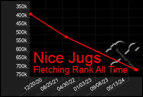 Total Graph of Nice Jugs