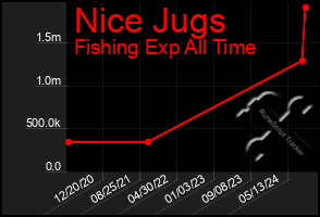 Total Graph of Nice Jugs