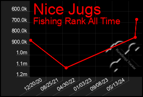 Total Graph of Nice Jugs