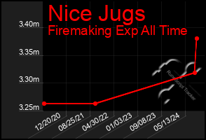 Total Graph of Nice Jugs