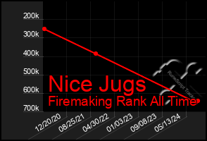 Total Graph of Nice Jugs