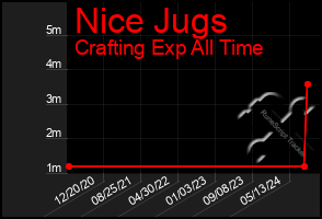 Total Graph of Nice Jugs