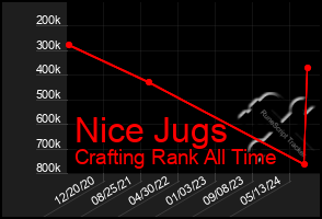 Total Graph of Nice Jugs