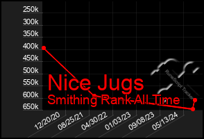 Total Graph of Nice Jugs