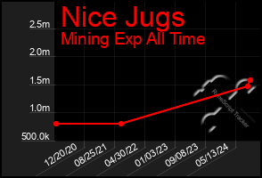 Total Graph of Nice Jugs