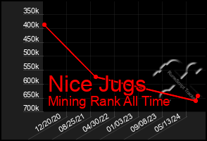 Total Graph of Nice Jugs