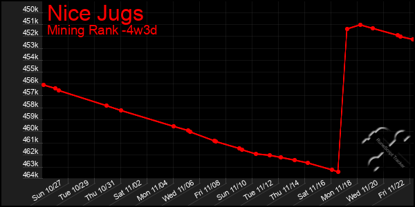 Last 31 Days Graph of Nice Jugs