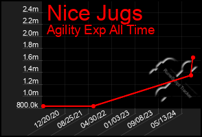 Total Graph of Nice Jugs