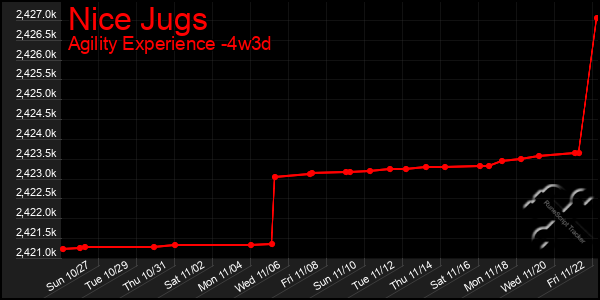 Last 31 Days Graph of Nice Jugs