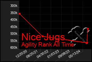 Total Graph of Nice Jugs