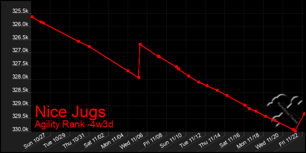 Last 31 Days Graph of Nice Jugs