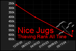 Total Graph of Nice Jugs