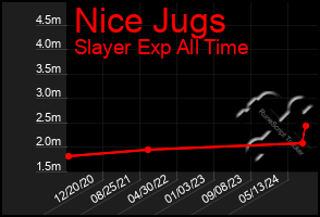 Total Graph of Nice Jugs