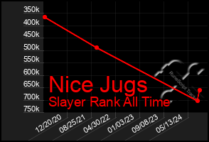 Total Graph of Nice Jugs