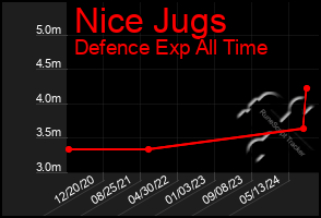 Total Graph of Nice Jugs