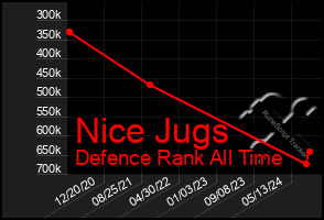 Total Graph of Nice Jugs