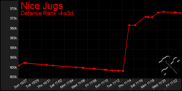 Last 31 Days Graph of Nice Jugs