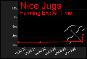 Total Graph of Nice Jugs