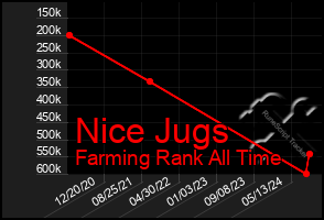 Total Graph of Nice Jugs