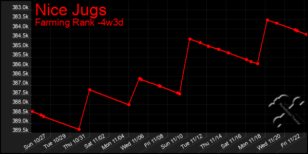 Last 31 Days Graph of Nice Jugs