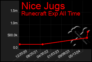 Total Graph of Nice Jugs