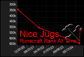 Total Graph of Nice Jugs