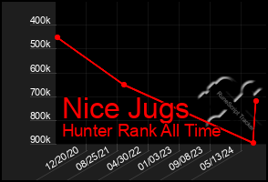 Total Graph of Nice Jugs