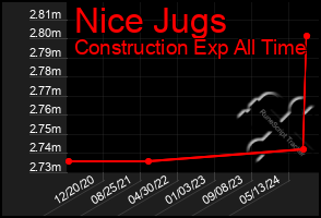 Total Graph of Nice Jugs