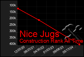 Total Graph of Nice Jugs