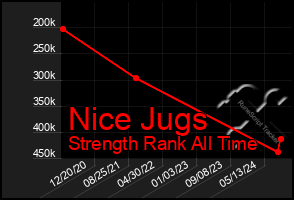 Total Graph of Nice Jugs