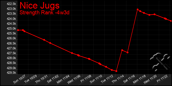 Last 31 Days Graph of Nice Jugs