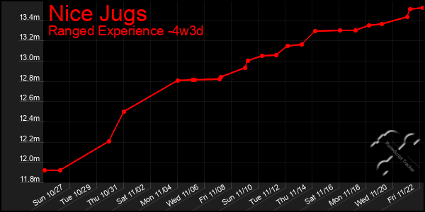 Last 31 Days Graph of Nice Jugs