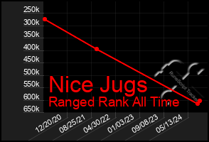 Total Graph of Nice Jugs