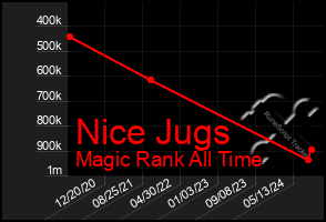 Total Graph of Nice Jugs