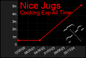 Total Graph of Nice Jugs