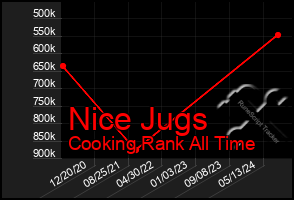 Total Graph of Nice Jugs