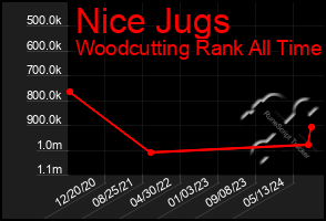 Total Graph of Nice Jugs