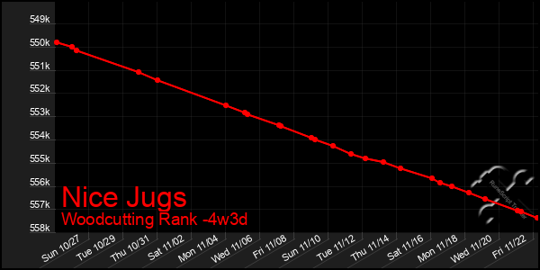 Last 31 Days Graph of Nice Jugs