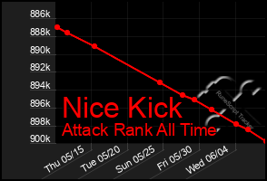 Total Graph of Nice Kick