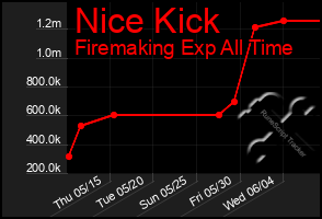 Total Graph of Nice Kick