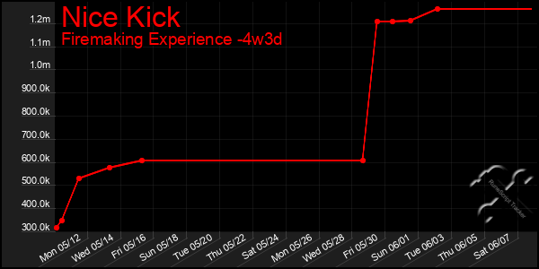 Last 31 Days Graph of Nice Kick