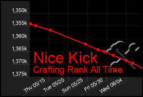 Total Graph of Nice Kick